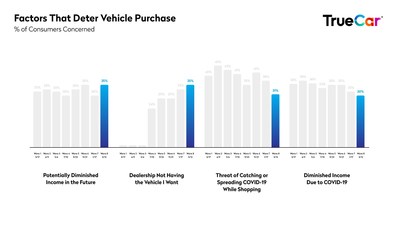 TrueCar Study on the Effects of COVID-19 on Vehicle Shopping One Year Into the Pandemic (March 2021)