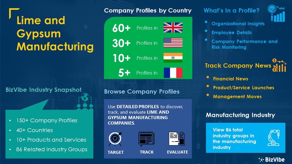 Find Lime and Gypsum Manufacturers 150+ Company Profiles Now