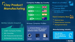 Find Clay Product Manufacturers | 2,000+ Company Profiles Now Available on BizVibe