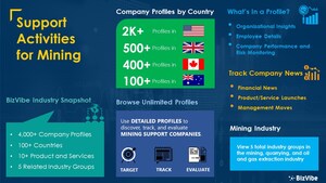 Find Mining Support Companies | 4,000+ Company Profiles Now Available on BizVibe