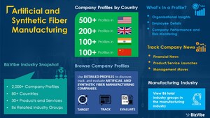 Find Artificial and Synthetic Fiber Manufacturers | 2,000+ Company Profiles Now Available on BizVibe