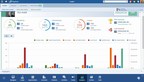 Pipeliner CRM Introduces a New and Powerful Set of Analytics with Enhanced Reporting Options for Sales Organizations