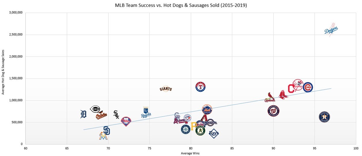 The Craziest Hot Dogs in Professional Baseball (Major League