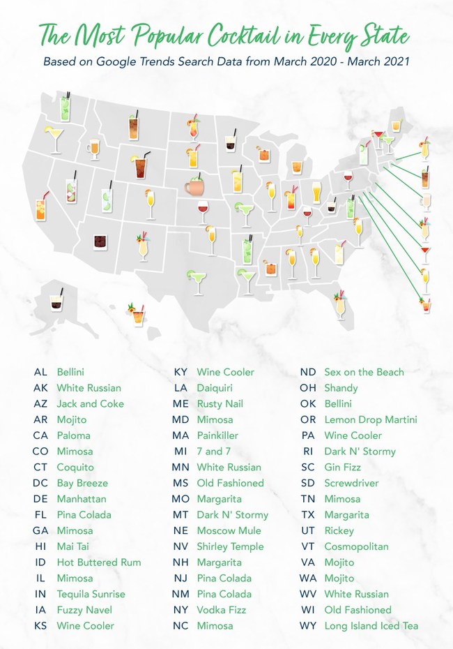 The Most Popular Cocktail in Every State During the Pandemic, based on Google Trends Search Data from March 2020 to March 2021