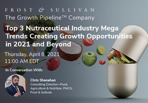 Frost &amp; Sullivan Explores the Top 3 Mega Trends Shaping Growth in the Nutraceuticals Industry for 2021 and Beyond