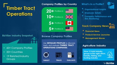 Snapshot of BizVibe's timber tract operations industry group and product categories.