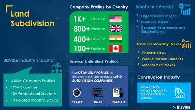 Snapshot of BizVibe's land subdivision industry group and product categories.