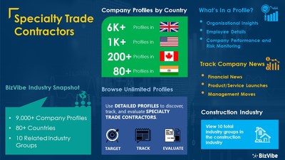 Snapshot of BizVibe's specialty trade contractors industry group and product categories.