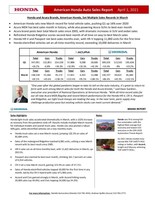 American Honda March and Q1 2021 Sales April 1, 2021