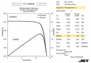 China's perovskite solar module efficiency exceeds 20%, setting a new world record