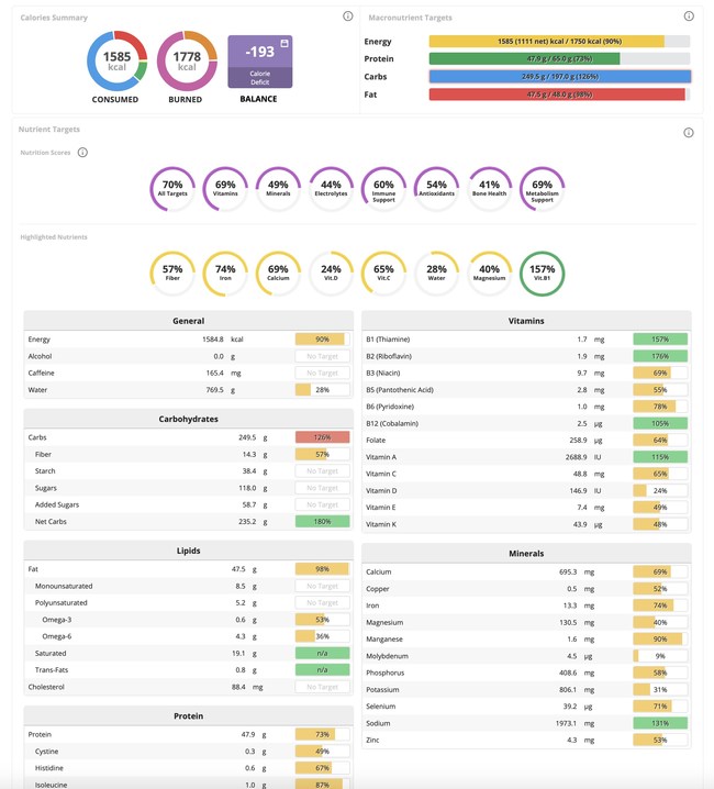 Screenshot of the Cronometer Nutrition Report. Incredibly detailed nutritional breakdown of the user's food for the past time period, in this case 7 days. The nutrition scores are percentages against the NUDA's Recommended Daily Allowance (RDA) for the nutrients that contribute to Immune Support, bone health and others. Users often bring these reports to their health practitioner to add in diagnosis of nutrition related ailments.