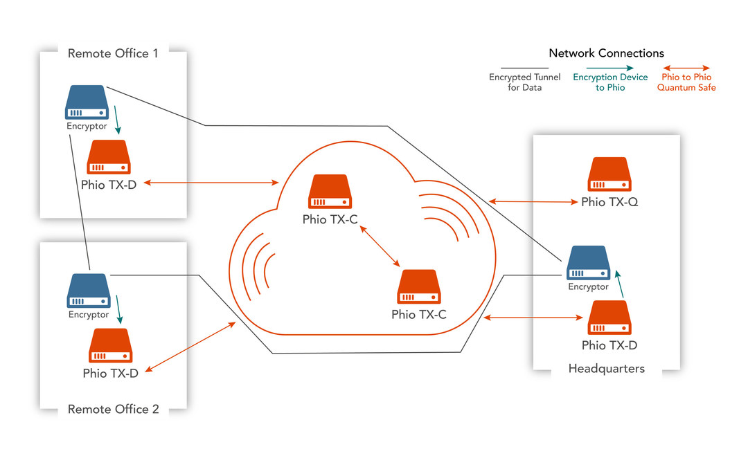 Quantum Xchange Makes Quantum-Safe Encryption Available and Affordable to Organizations of Any Size with the Launch of Phio TX-D - Vimarsana News