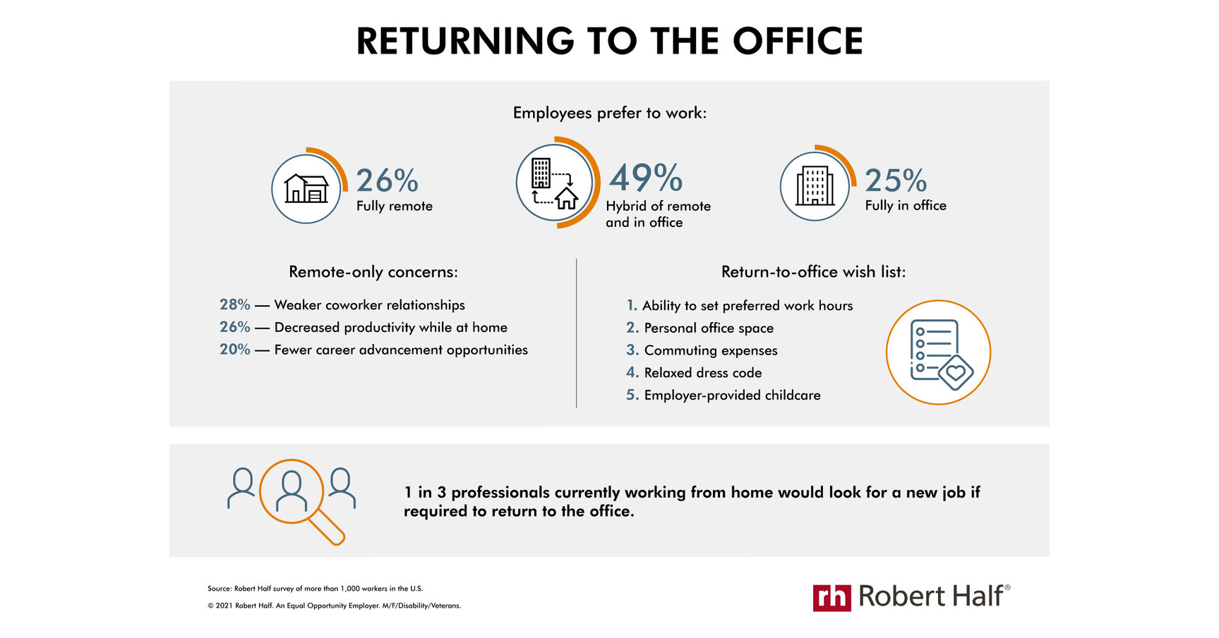 Returning to the office: what this means for tech workers