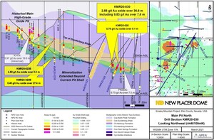 New Placer Dome Gold Corp. Drills 9.83 g/t Gold Oxide Over 7.6 Metres and 2.13 g/t Gold Oxide Over 9.1 Metres at the Kinsley Mountain Gold Project, Nevada