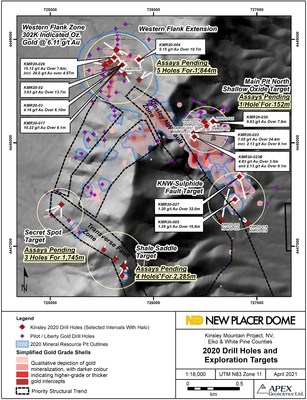 Figure 4. Kinsley Mountain Gold Project 2020 Drill Holes and Pending Status (CNW Group/New Placer Dome Gold Corp.)