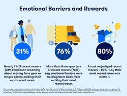 Emotional Barriers and Rewards