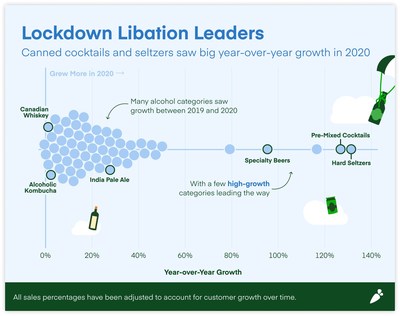 Cision MediaStudio View Media   Alcohol Trends Infographic 