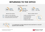 1 in 3 Remote Workers May Quit if Required to Return to the Office Full Time, Robert Half Survey Finds