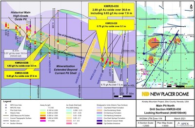 Figure 1. Main Pit North Oxide Target 030 Az. Drill Section - KMR20-030 / KMR20-028 (CNW Group/Nevada Sunrise Gold Corporation)