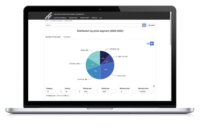 Artprice Decision Support Tools