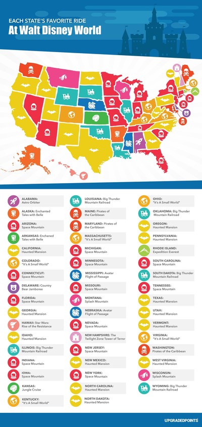 Latest Survey Ranks The Most Popular Rides At Walt Disney World Across Every State