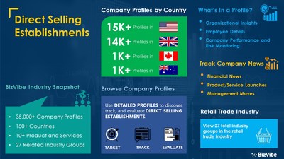 Snapshot of BizVibe's direct selling establishments industry group and product categories.