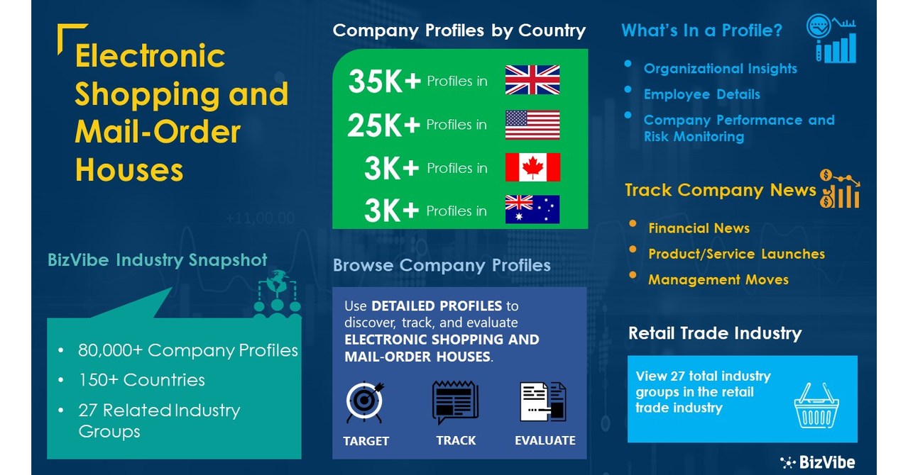 Find Electronic Shopping Companies 80,000+ Company Profiles Now