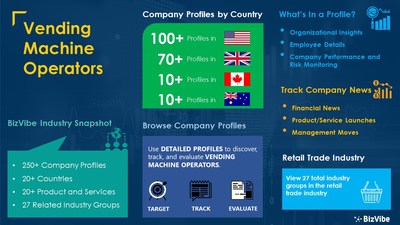 Snapshot of BizVibe's vending machine operators industry group and product categories.