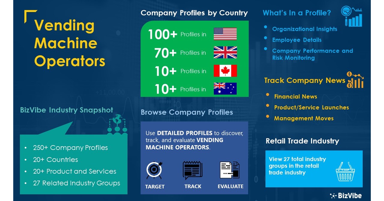 Find Vending Machine Operators 250+ Company Profiles Now Available on
