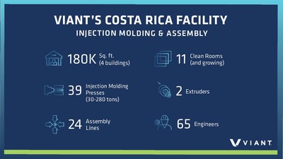 Viant's Costa Rica Facility
