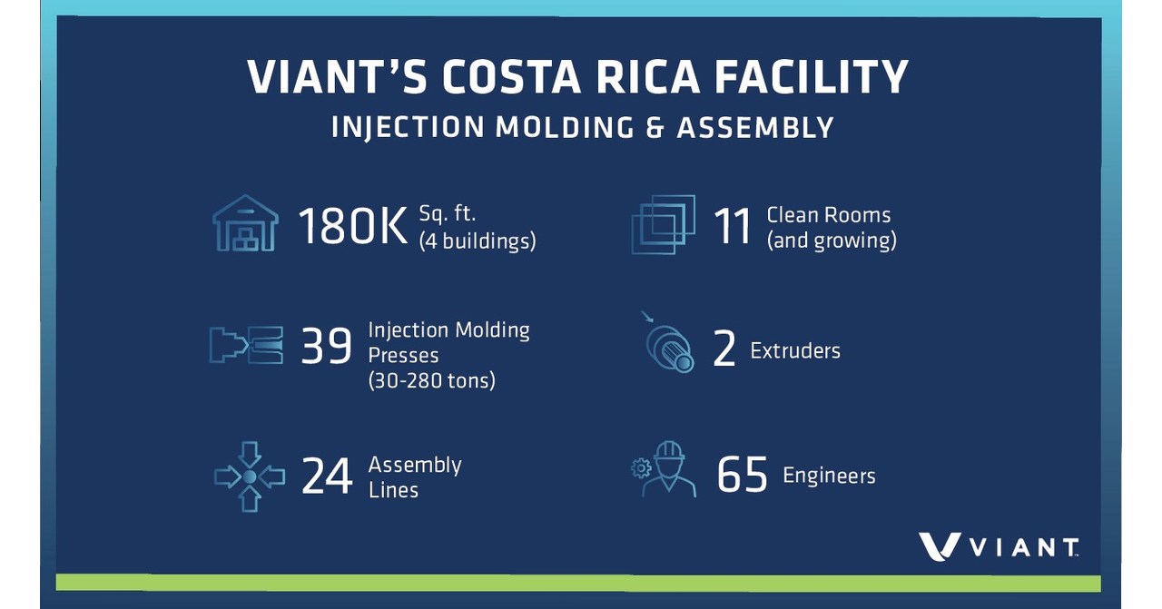 Photo of Viant completará una importante expansión de su planta de fabricación en Costa Rica