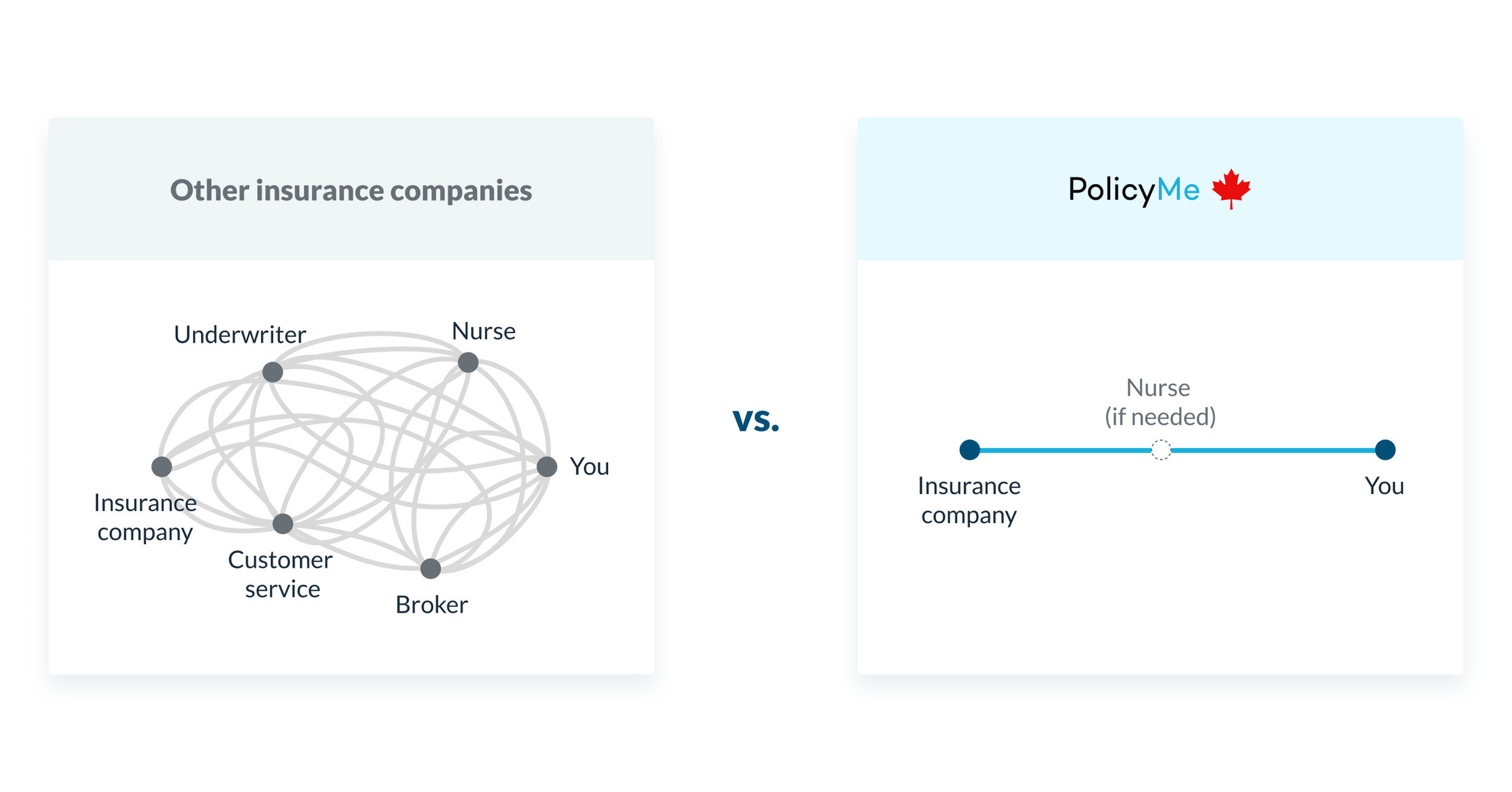 PolicyMe Launches Fully Digital Life Insurance Product, With Up To 5 Million in Coverage