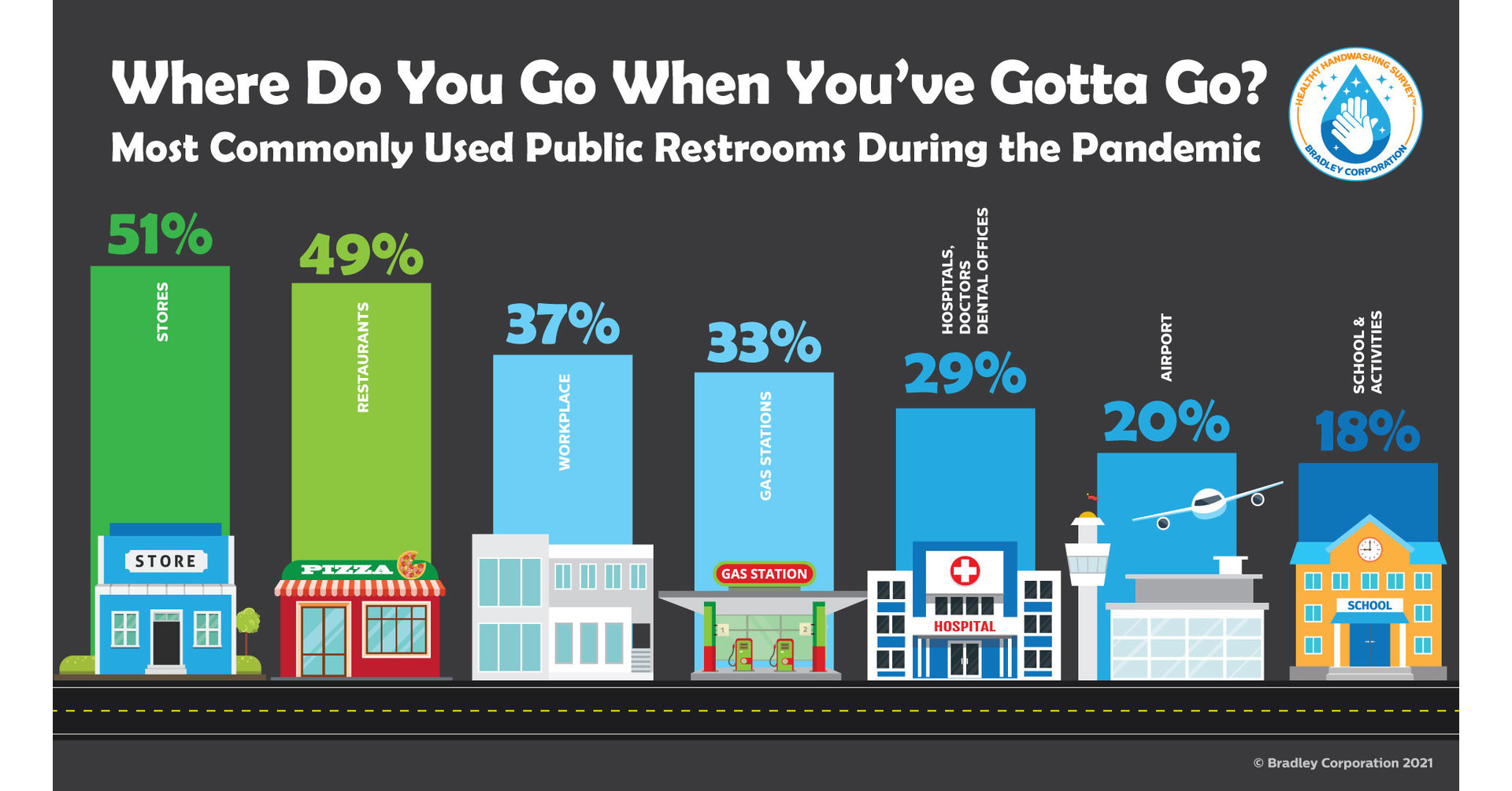 What Microbes Lurked In The Last Public Restroom You Used? : Shots - Health  News : NPR