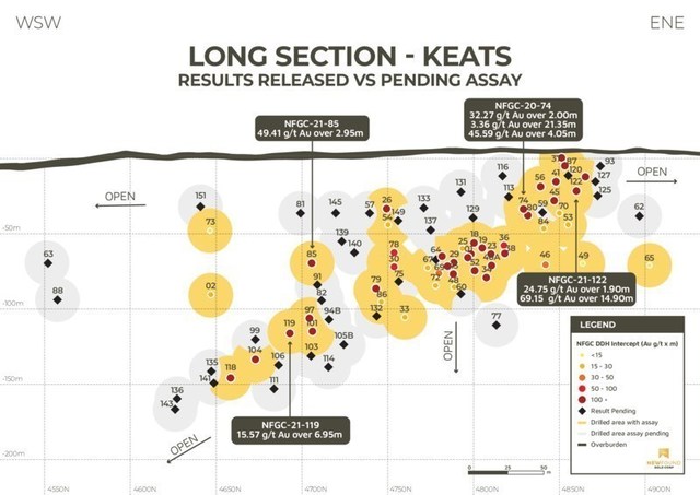 Figure 1. Keats Main Zone Long Section (CNW Group/New Found Gold Corp.)