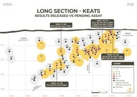 Keats Infill Drilling Returns 106.5 g/t Au over 9.15m and 45.6 g/t Au over 4.05m