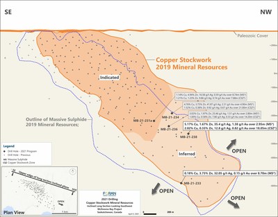 Figure 1: Copper Stockwork Zone Long Section (CNW Group/Foran Mining Corporation)
