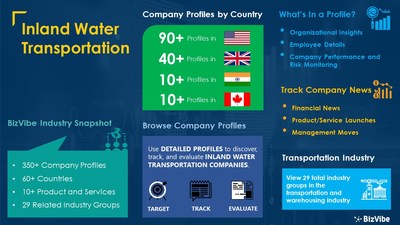 Snapshot of BizVibe's inland water transportation industry group and product categories.