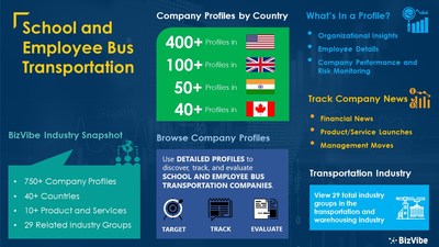 Snapshot of BizVibe's school and employee bus transportation industry group and product categories.