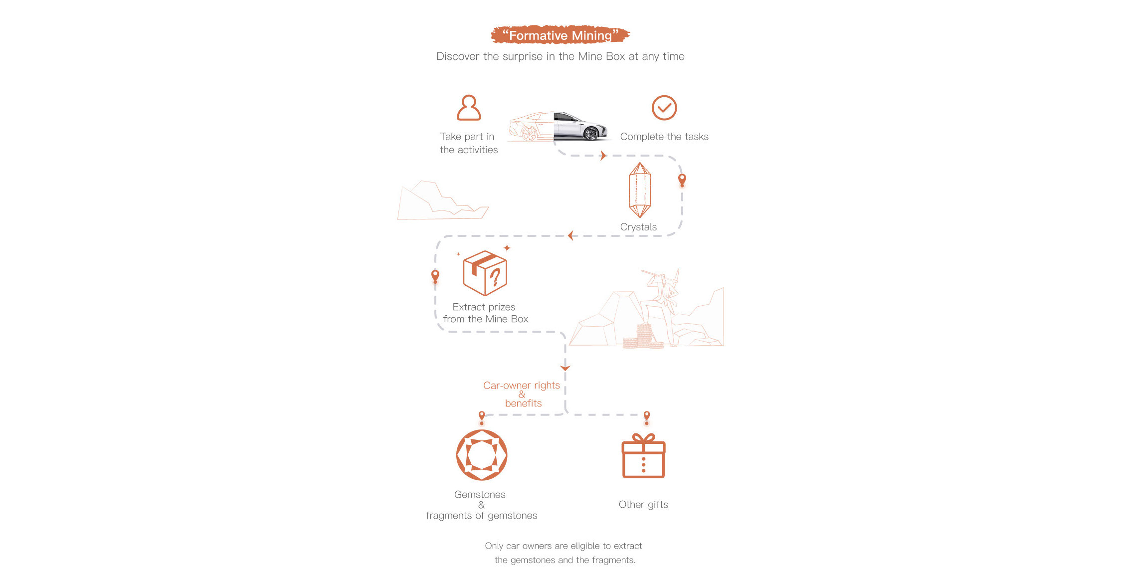 IM Motors Publishes Two Mining Modes for Digital Assets User Rights and Interests Increase with Gemstones, and the Countdown Begins for the CSOP Operation