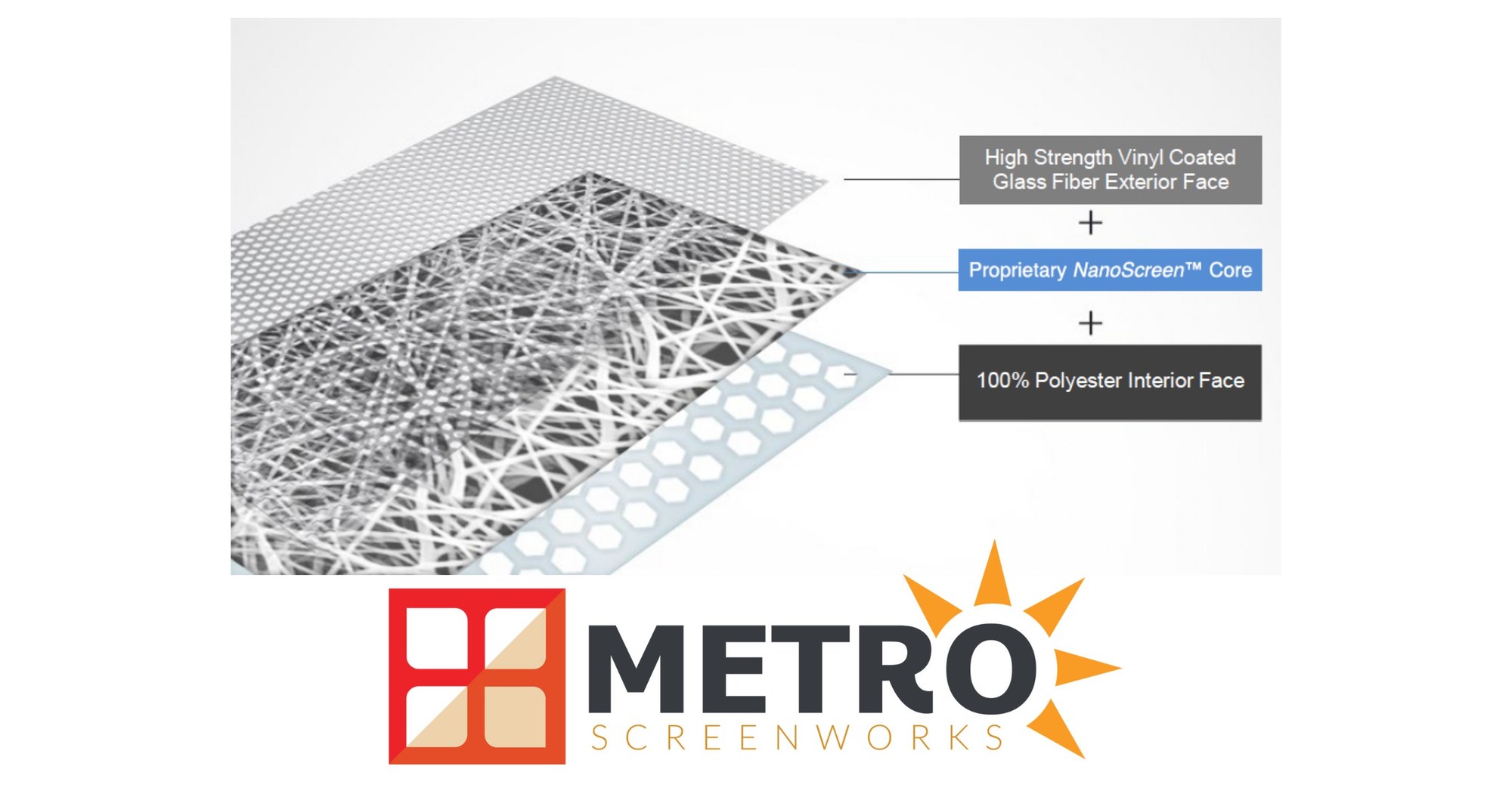 AllergyGuard&trade;: A Possible Solution to Seasonal Allergies