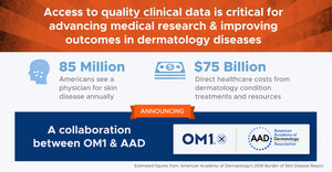 American Academy Of Dermatology Collaborates With OM1 To Empower More Measured &amp; Precise Care And Treatments For Dermatology