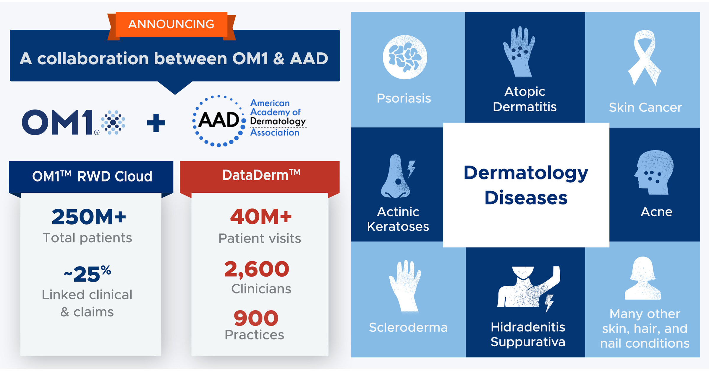 American Academy Of Dermatology Collaborates With OM1 To Empower More ...