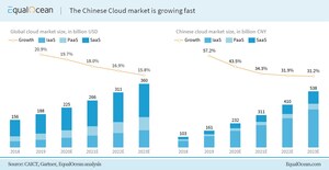 A Glimpse into China's Burgeoning Edge Cloud Market