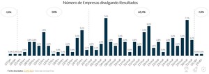 MZ Estudos | Raio-X da divulgação 4T20 e 2020