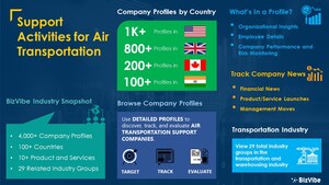 Find Air Transportation Support Companies | 4,000+ Company Profiles Now Available on BizVibe