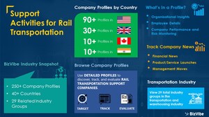 Find Rail Transportation Support Companies | 250+ Company Profiles Now Available on BizVibe