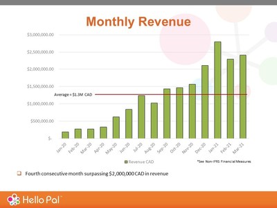 Revenue Slide March 2021