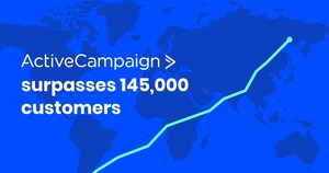 ActiveCampaign Surpasses 145,000 Customers Globally As It Closes Q1 2021