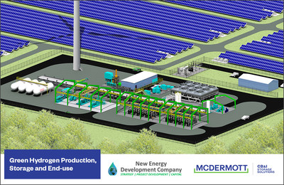 Green Hydrogen Production, Storage and End-use