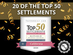 Wilshire Law Firm Responsible for 20 of the Top 50 Personal Injury Settlements in California in 2020